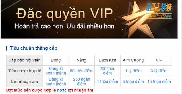 Đặc quyền khách VIP Ku Casino