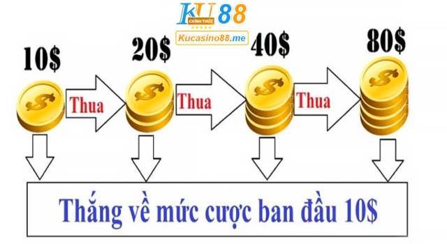 kinh nghiệm chơi rồng hổ